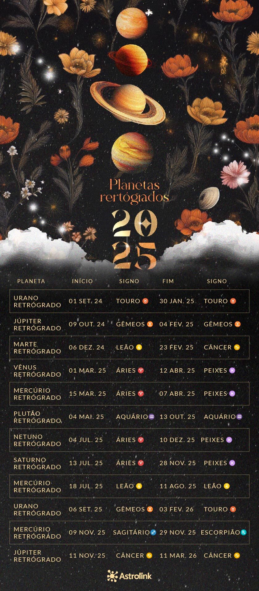 planetas retrógrados em 2025
